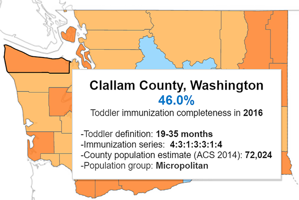 Immunization dashboard image with Clallam County data.