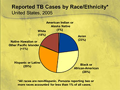 Screenshot of slide showing a graphic from the webinar.