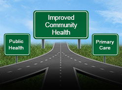 Graphic of two roads, one labeled "Public Health," one labeled "Primary Care" converging into a larger road labeled "Improved Community Health."