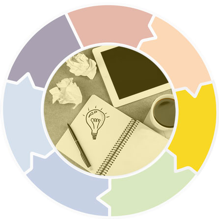 Graphic showing a circle divided into seven segments, indicating a cyclical process.