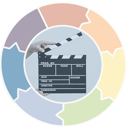 Graphic showing a circle divided into seven segments, indicating a cyclical process.